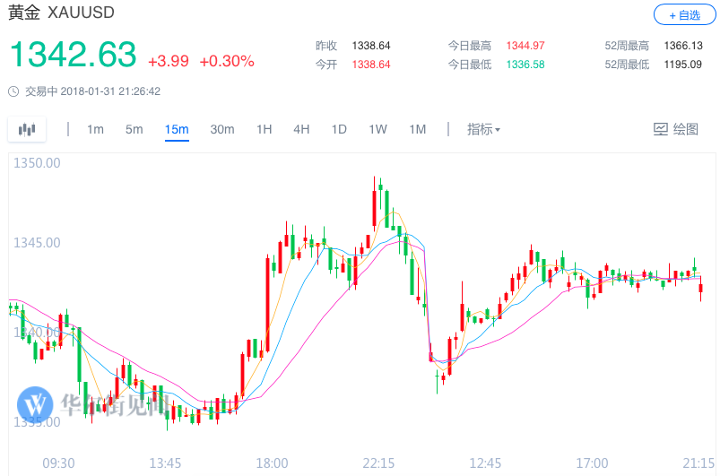 美國(guó)公布的就業(yè)數(shù)據(jù)對(duì)黃金影響有限